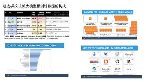 大模型研發新范式 數據工程、自動化評估與知識圖譜的融合創新