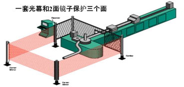 機(jī)械安全防護(hù)裝置與環(huán)保設(shè)備的協(xié)同應(yīng)用